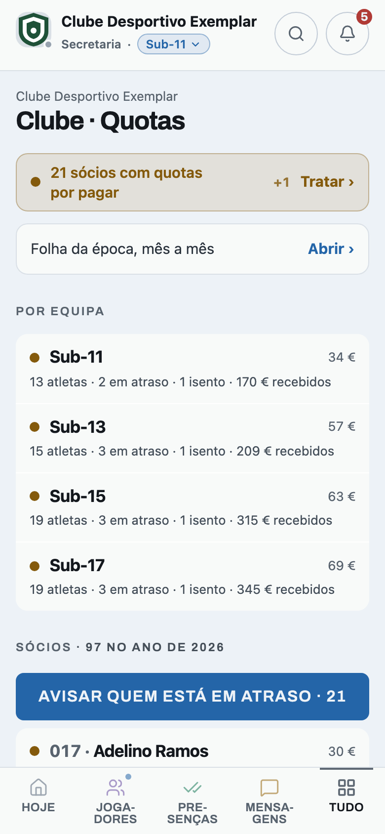 As quotas do clube por equipa, com quem está em atraso e o botão para avisar