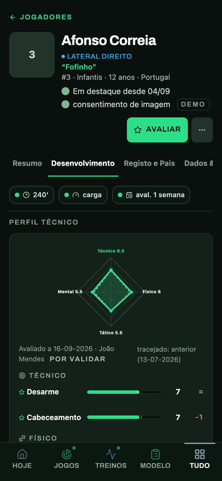 O desenvolvimento de um atleta: o perfil técnico em radar e a evolução de cada atributo