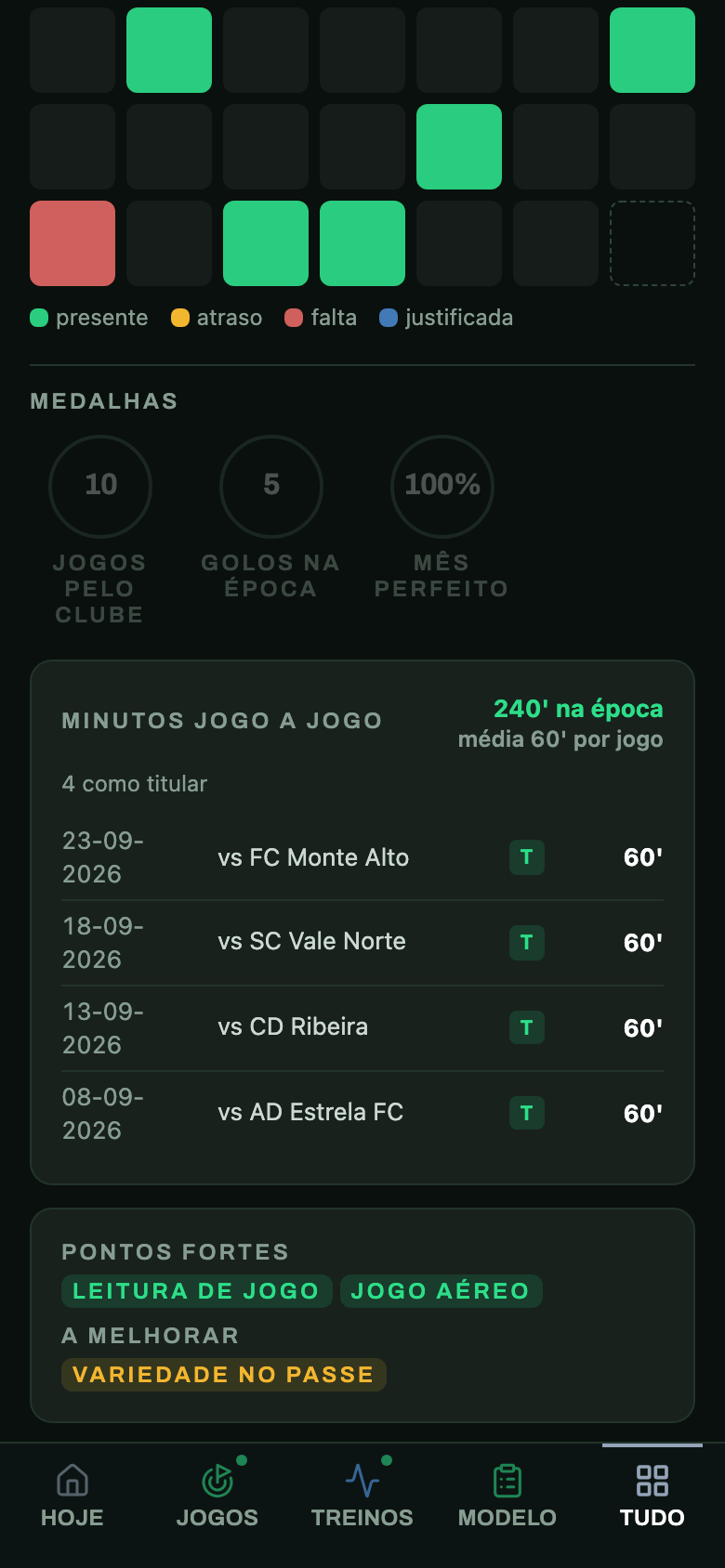 Vê os minutos por jogo