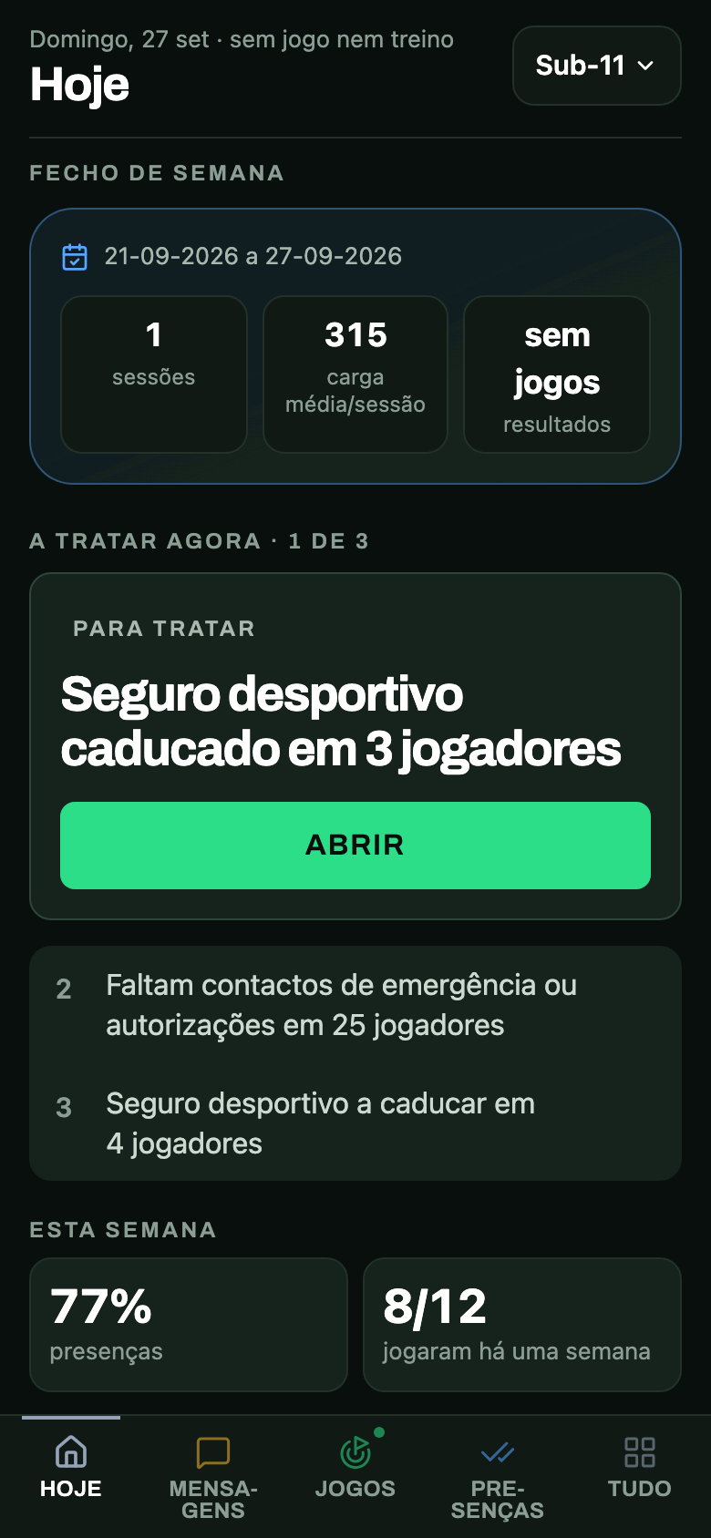 O Hoje de diretor de equipa